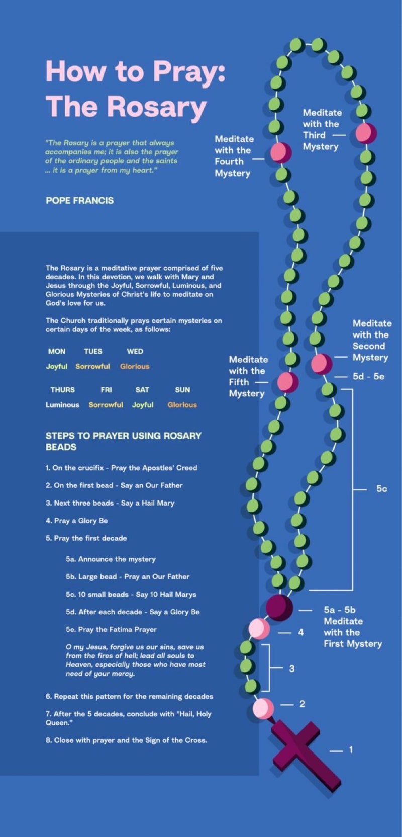 Rosary Of The Month Club