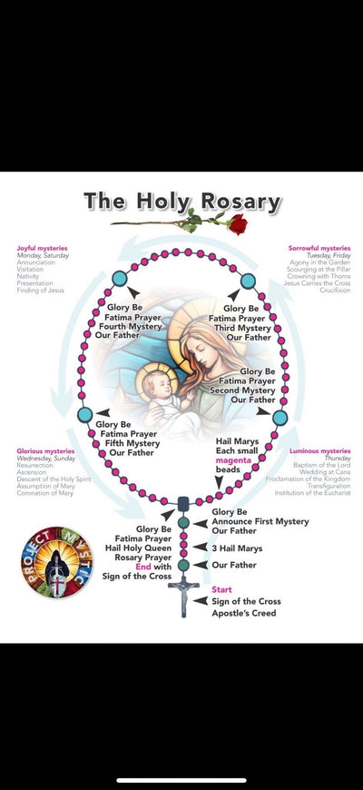 Rosary Of The Month Club